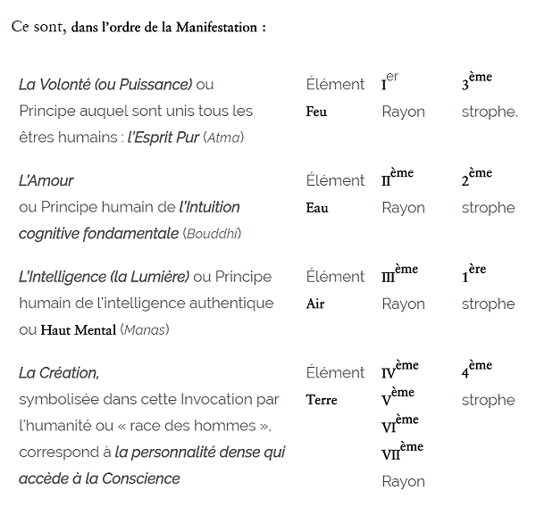 La Grande Invocation Lydie La Grande Invocation Lydie